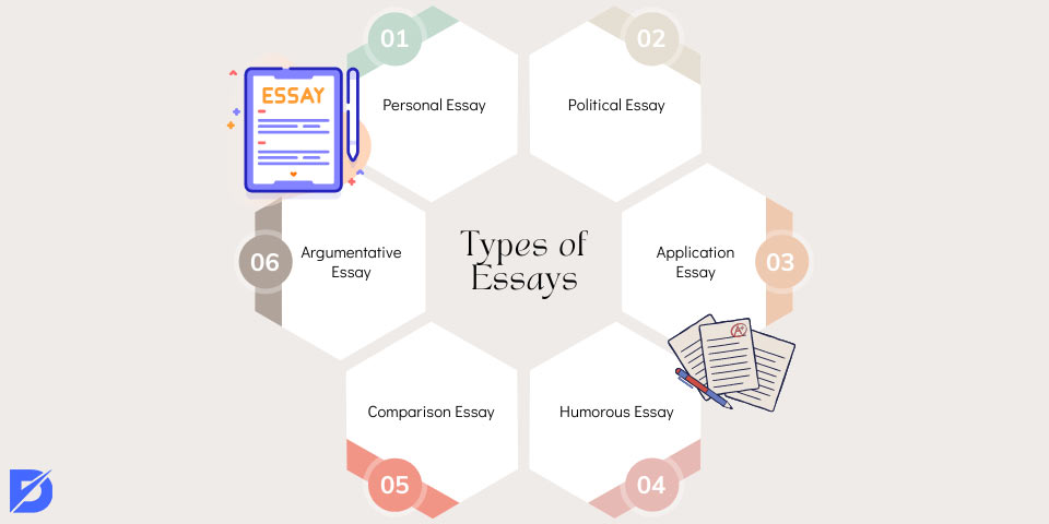 types of essays