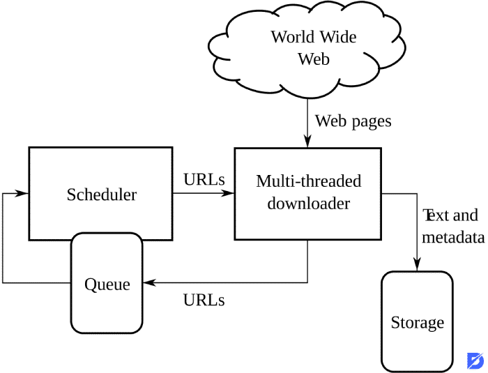 How Search Engine Crawler Works