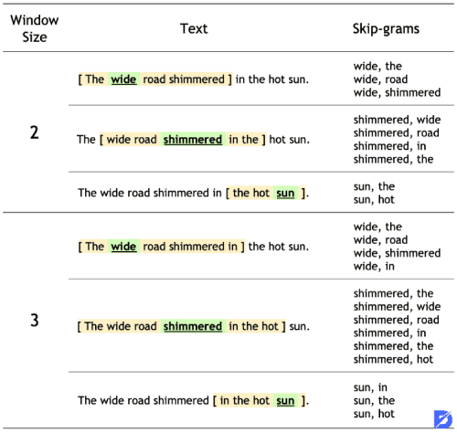 Word2Vec Example