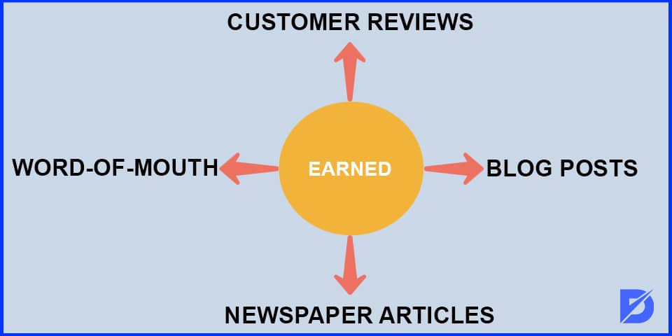 earned media examples