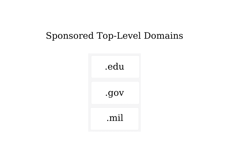 Sponsored Top-Level Domain