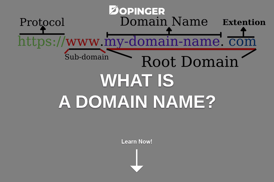 What Is a Domain Name? How Should Your Domain Name Be?