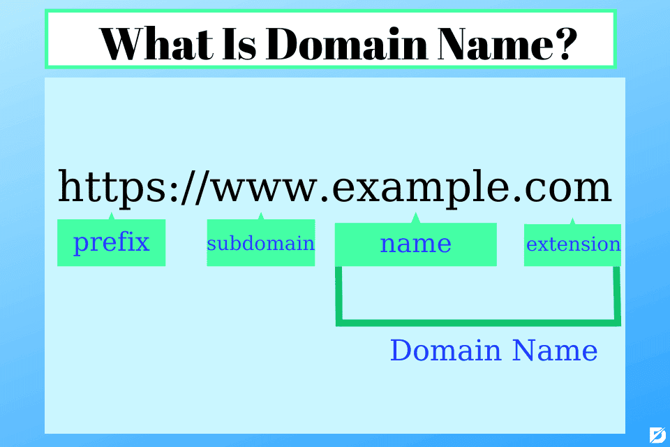 Domain Name Example