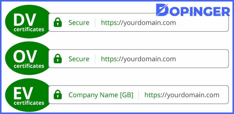 SSL Certificates