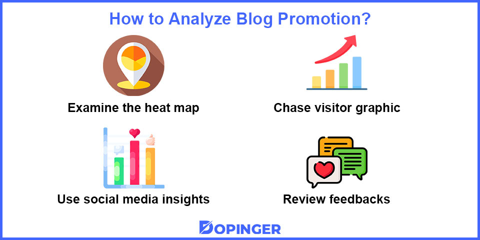 how to analyze blog promotion