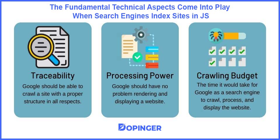 aspects for search engines index sites