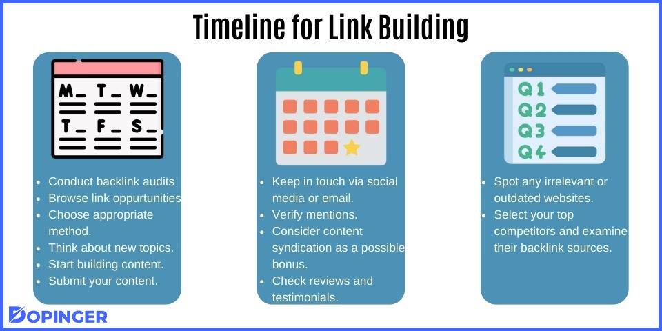 timeline for link building