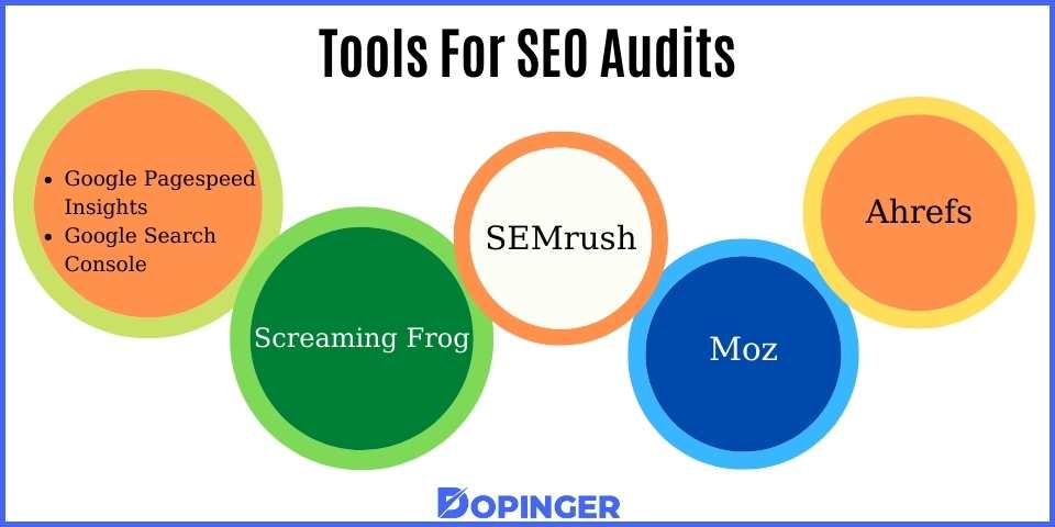 tools for seo audits