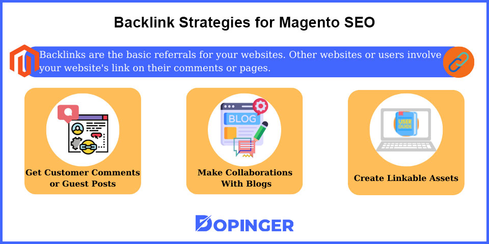 backlink strategies for magento seo