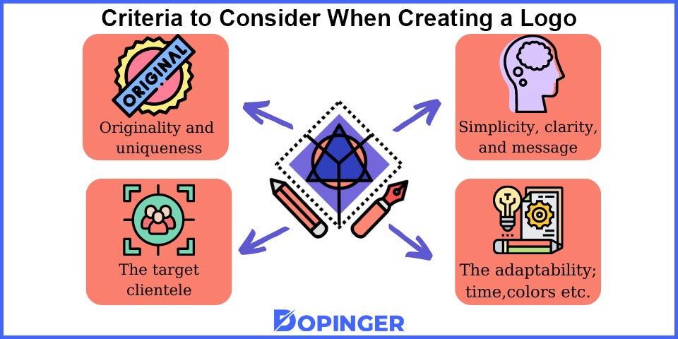 How to Make a Logo (All You Need to Know) - Dopinger