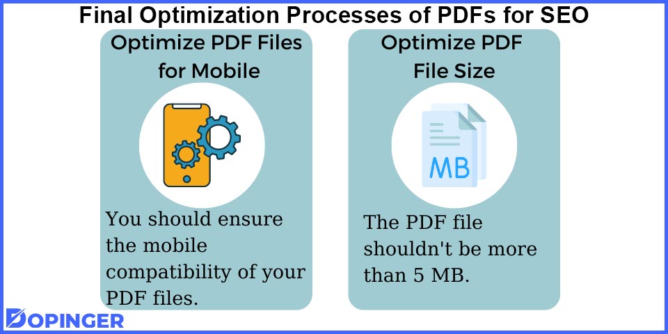final optimization processes of pdfs for seo