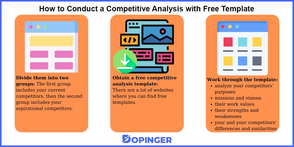 how to conduct a competitive analysis with free template