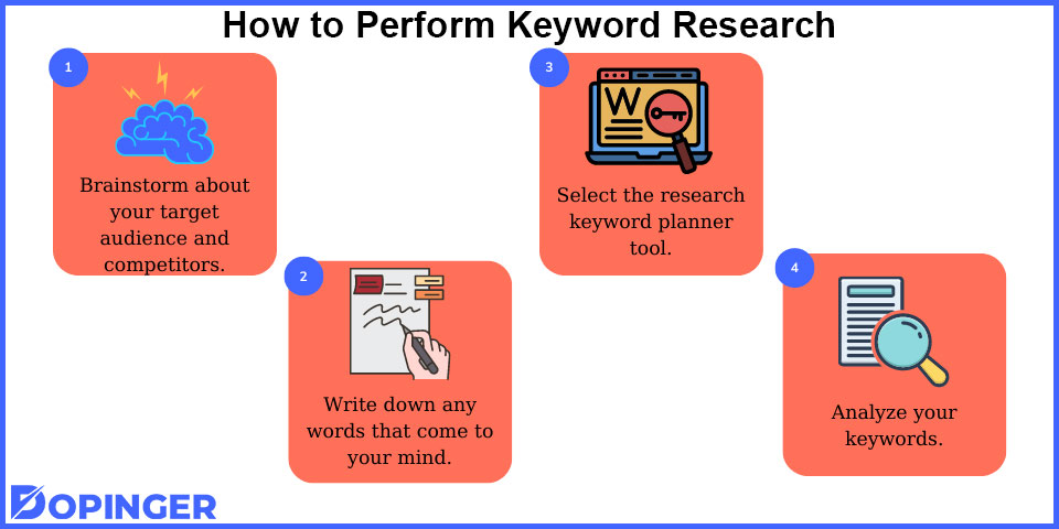 how to perform keyword research