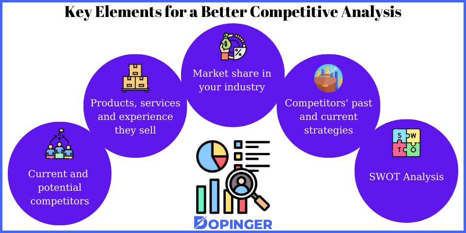 key elements for a better competitive analysis