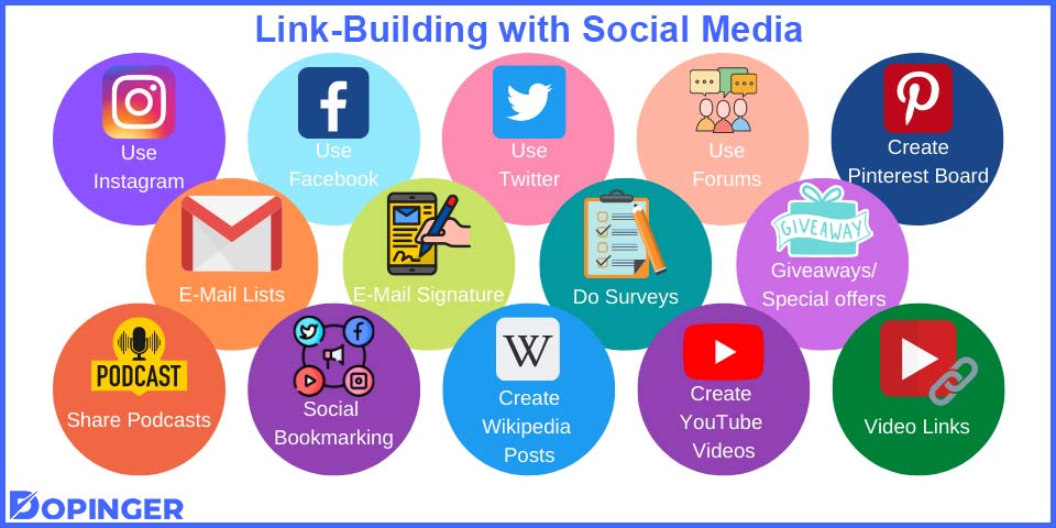 link-building with social media