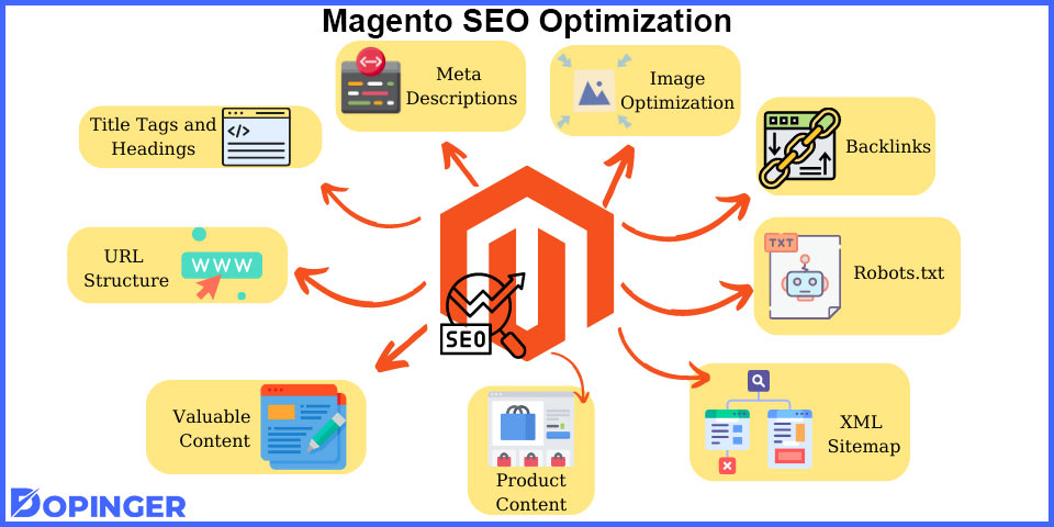 magento seo optimization