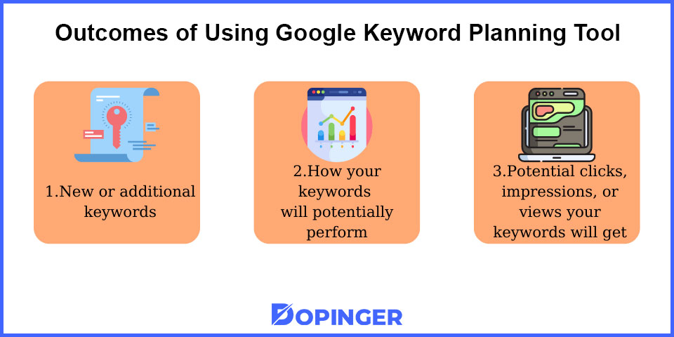 outcomes of using google keyword planning tool