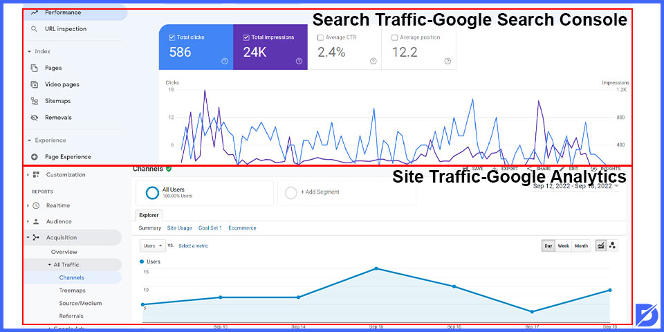 search traffic and site traffic