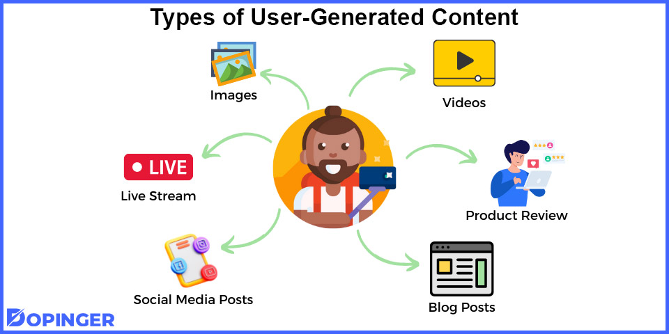 types of user-generated content