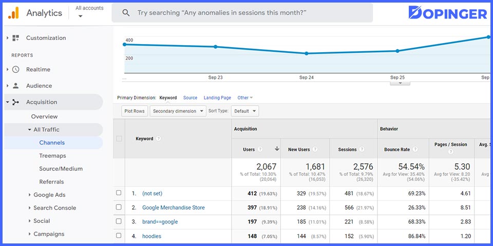 use google analytics