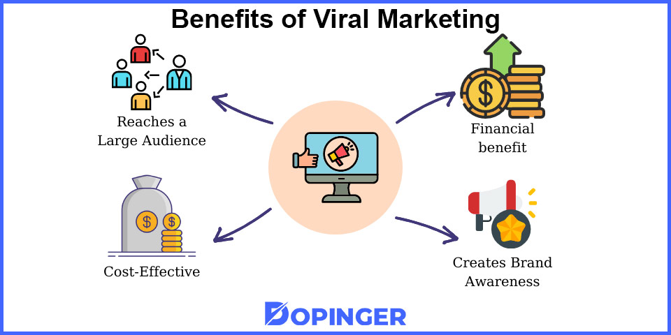 benefits of viral marketing