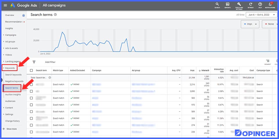 google ads search terms report