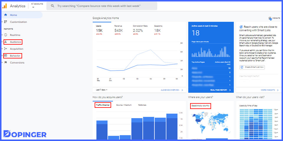 google analytics data