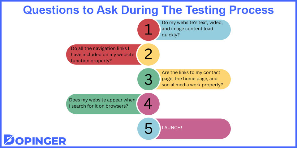 questions to ask during the testing process