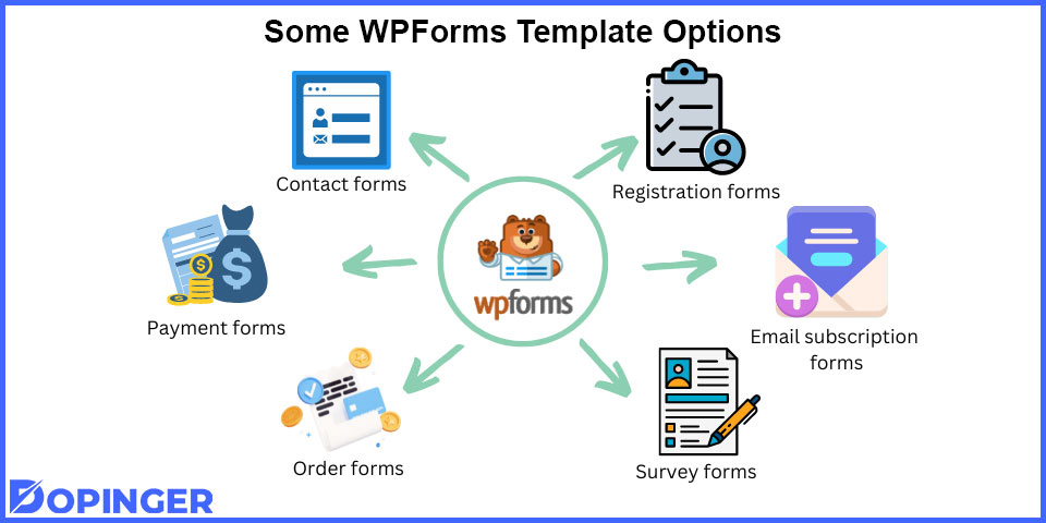 some wpforms template options