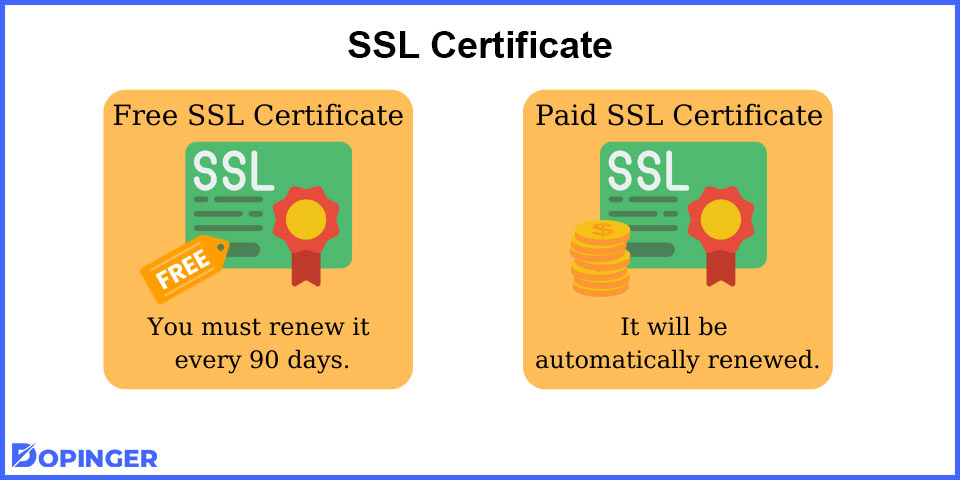 ssl certificate