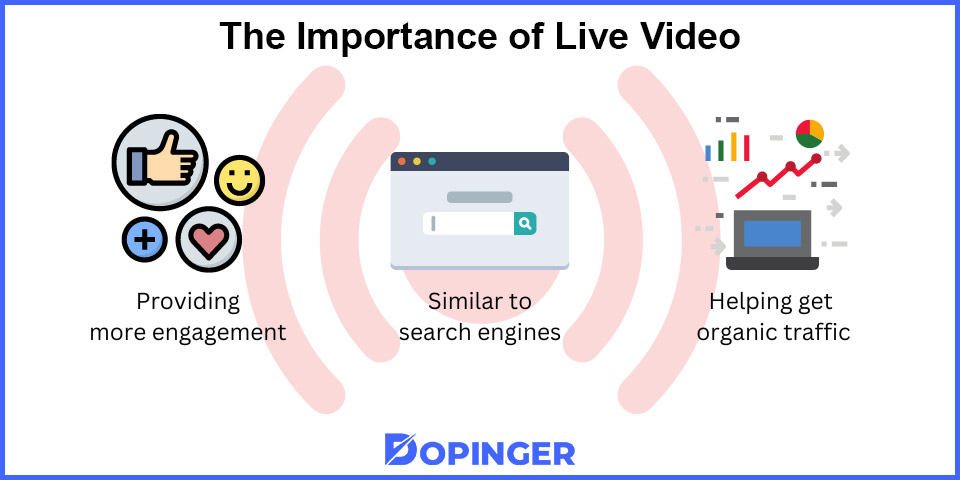 the importance of live video