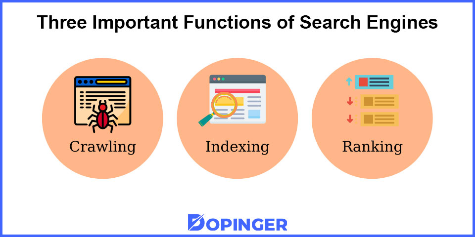 three important functions of search engines