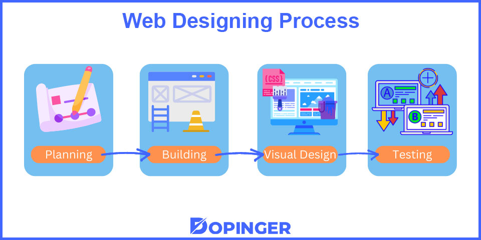 web designing process
