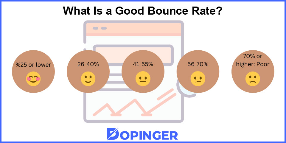 what is a good bounce rate