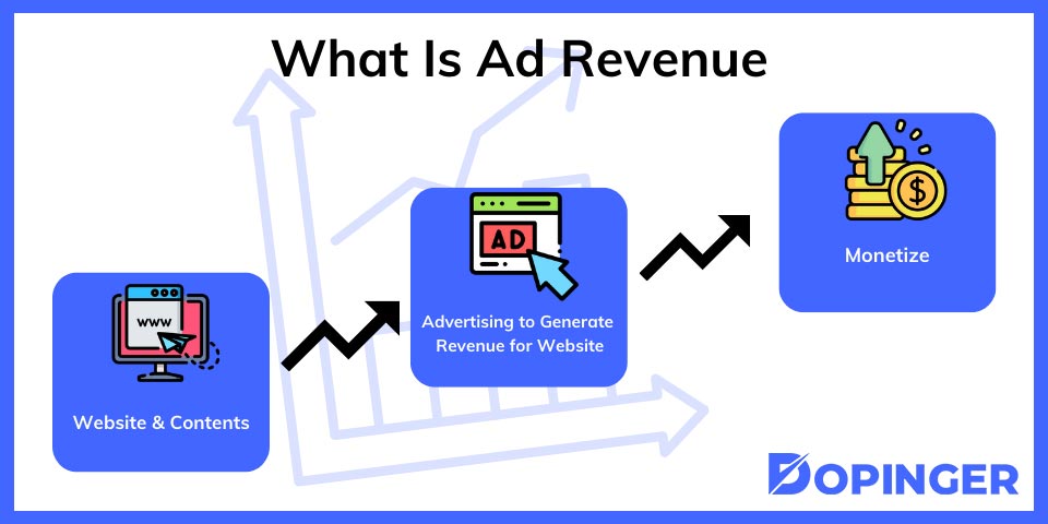 what is ad revenue