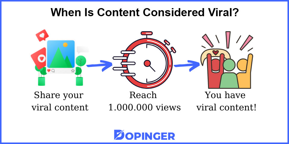 when is content considered viral