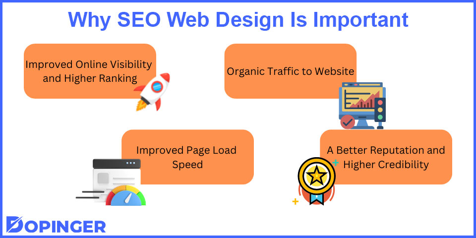 why seo web design is important