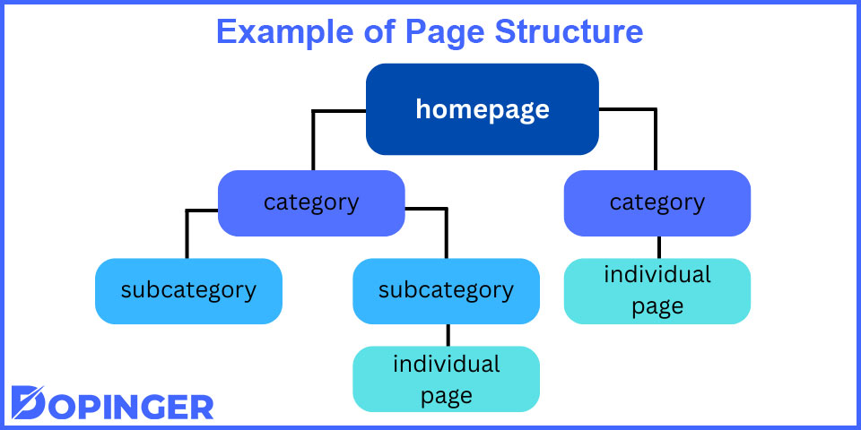 example of page structure