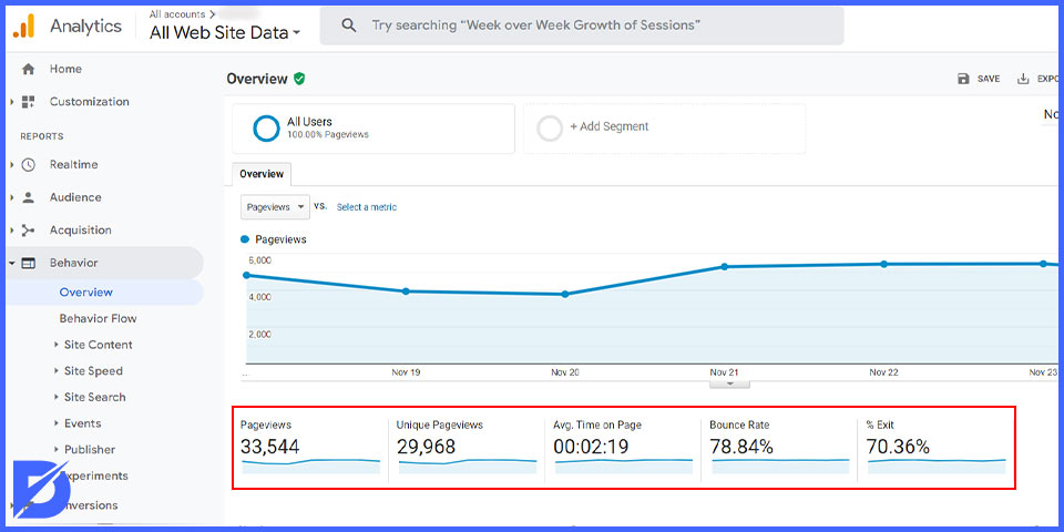 google analytics overview