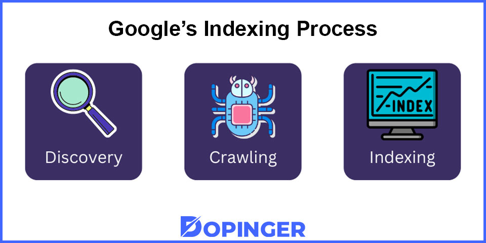 google indexing process