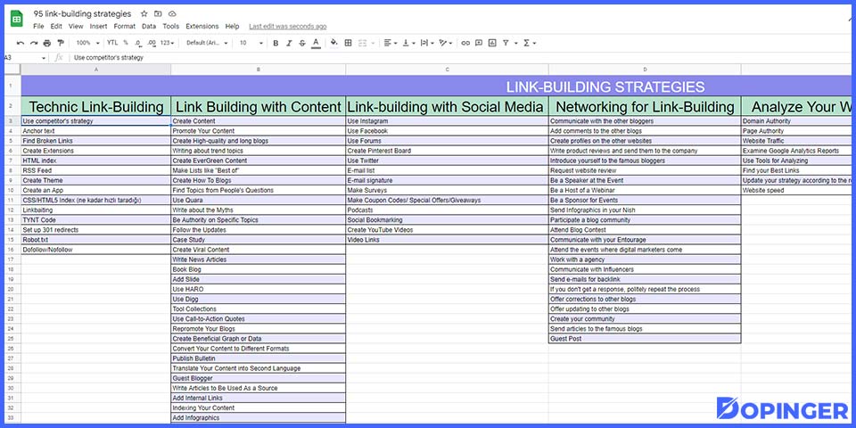 google sheets for seo strategies