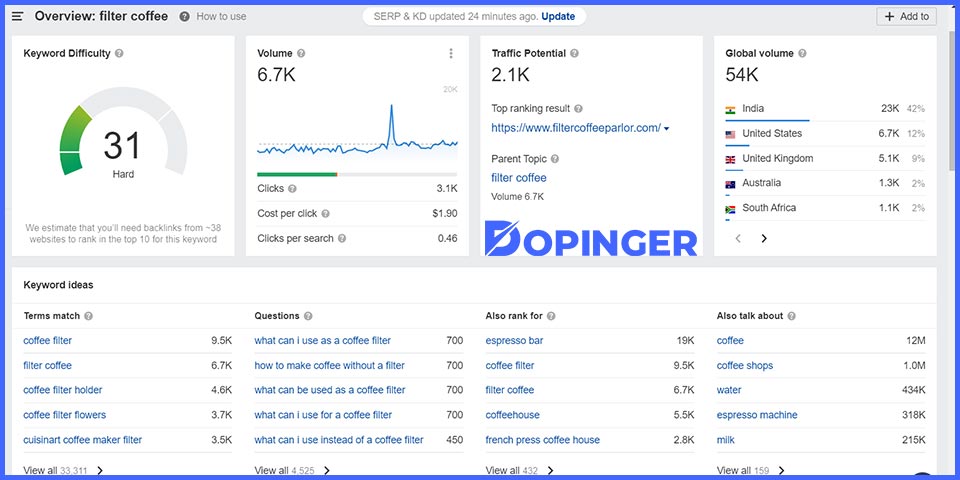 keyword research