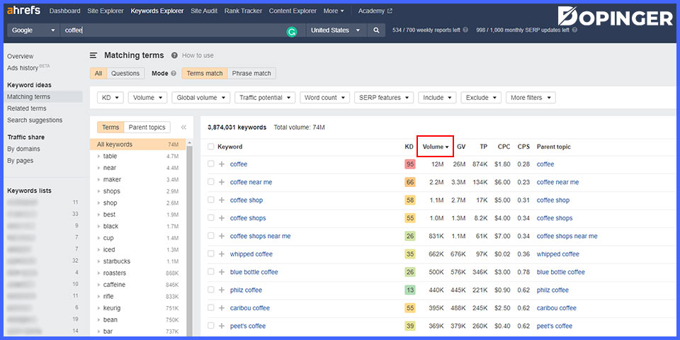 keyword volume ahrefs