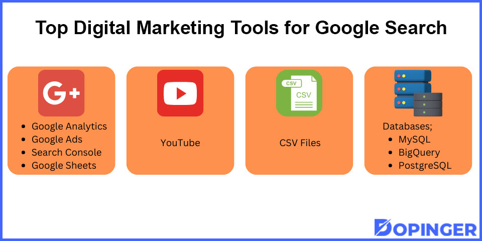 top digital marketing tools for google search