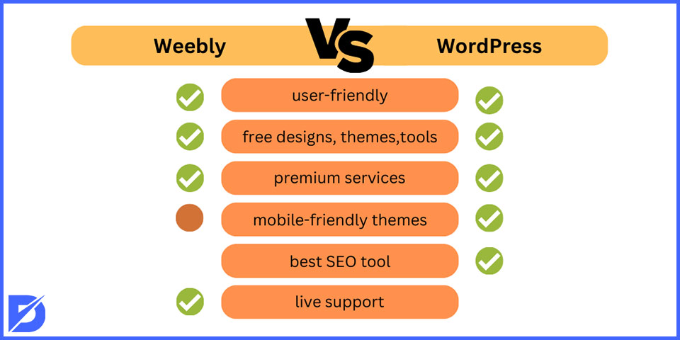 weebly versus wordpress