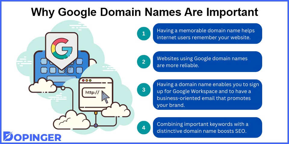 why google domain names are important