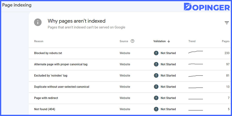 why pages aren't indexed