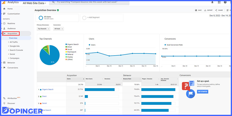 acquisition data