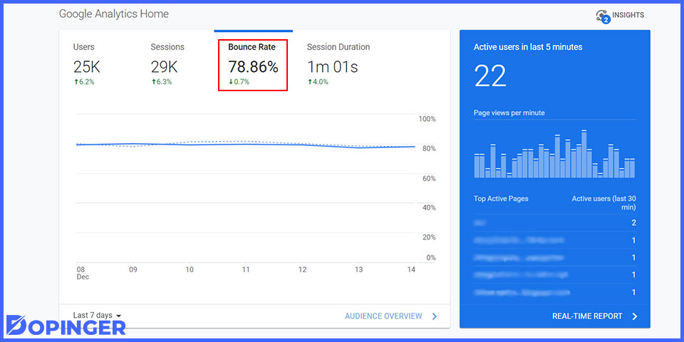 bounce rate