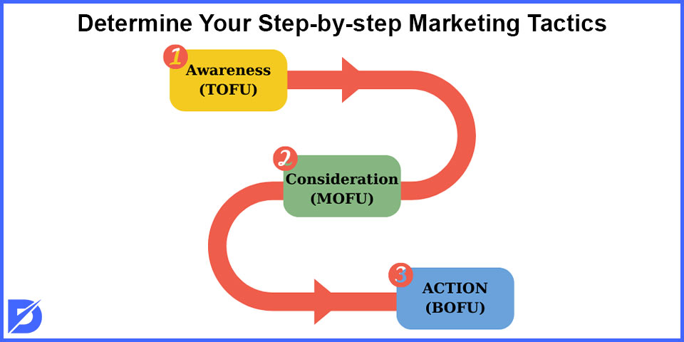 step by step marketing tactics